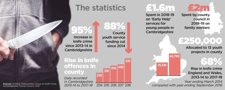 Knife Stabbings in Uk Statistics