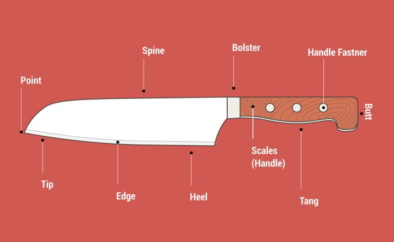 The Anatomy of a Fishing Knife